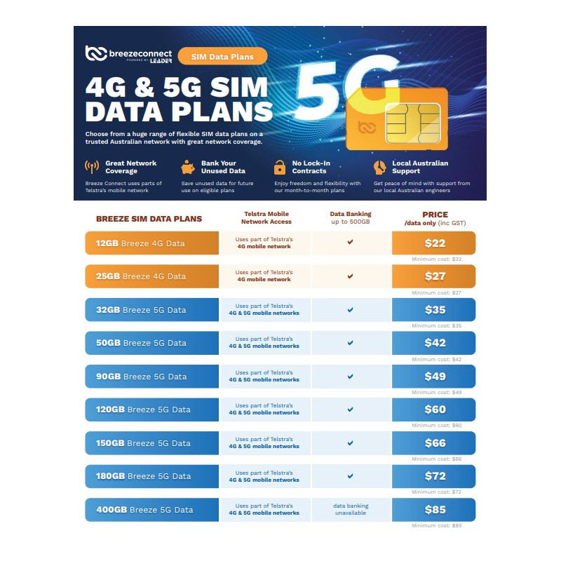Breeze Connect  Data Sim, Order through Dealershop and Activate with Breeze Connect