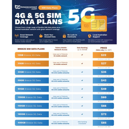 Breeze Connect  Data Sim, Order through Dealershop and Activate with Breeze Connect