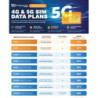 Breeze Connect  Data Sim, Order through Dealershop and Activate with Breeze Connect