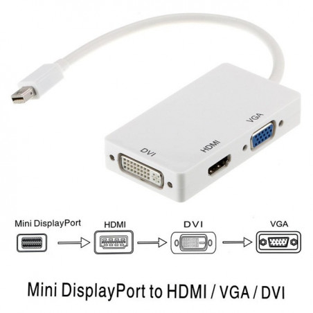 Astrotek 3 in1 Thunderbolt Mini DP DisplayPort to HDMI DVI VGA Hub Adapter Converter Cable for MacBook Air Mac Mini Microsoft